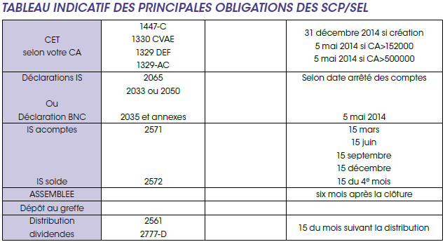 Principales obligations des SCP/SEL Principales obligations des SCP/SEL