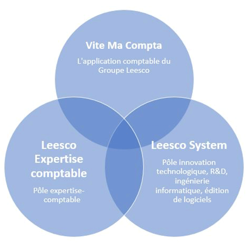 Leesco System - Leesco Expertise comptable - Vite Ma Compta