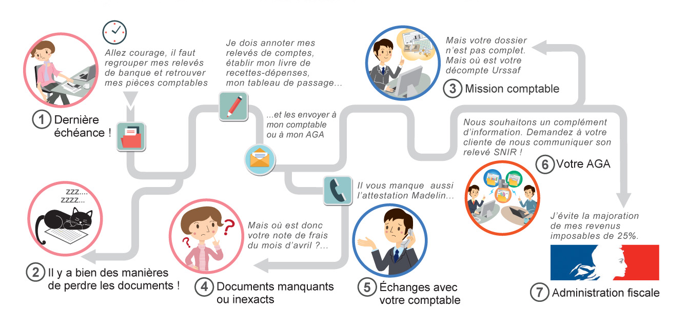 Le Visa fiscal ou comment réduire son temps administratif. et ses impôts !